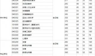 多少分可以考入北京体育大学